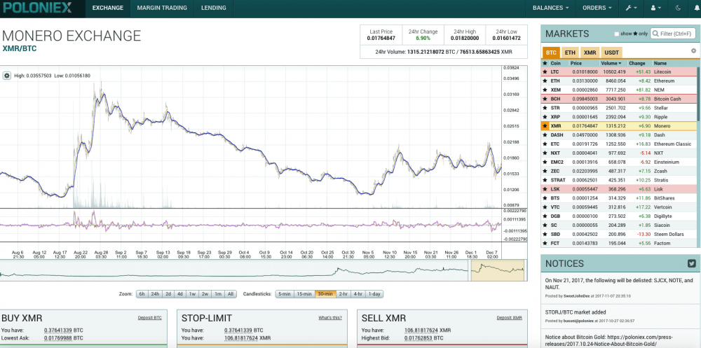 Siacoin Difficulty Chart