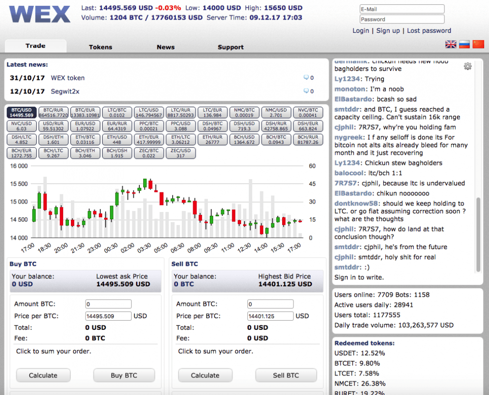 XE Currency Charts: XBT to USD